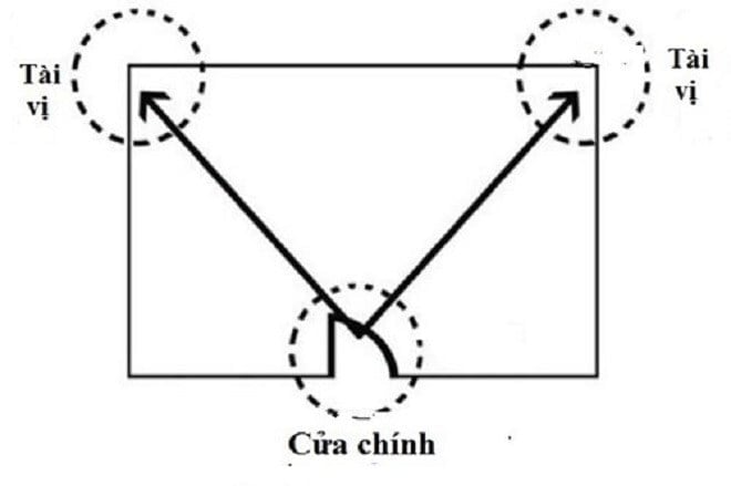 Mỗi ngȏi nhà ᵭḕu có một 