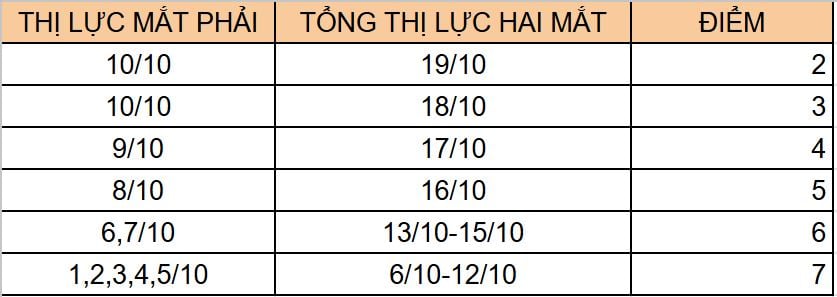 Trường hợp mức cận thị dưới - 3D.