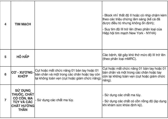 Những bệnh không được lái xe máy từ 1-1-2025  