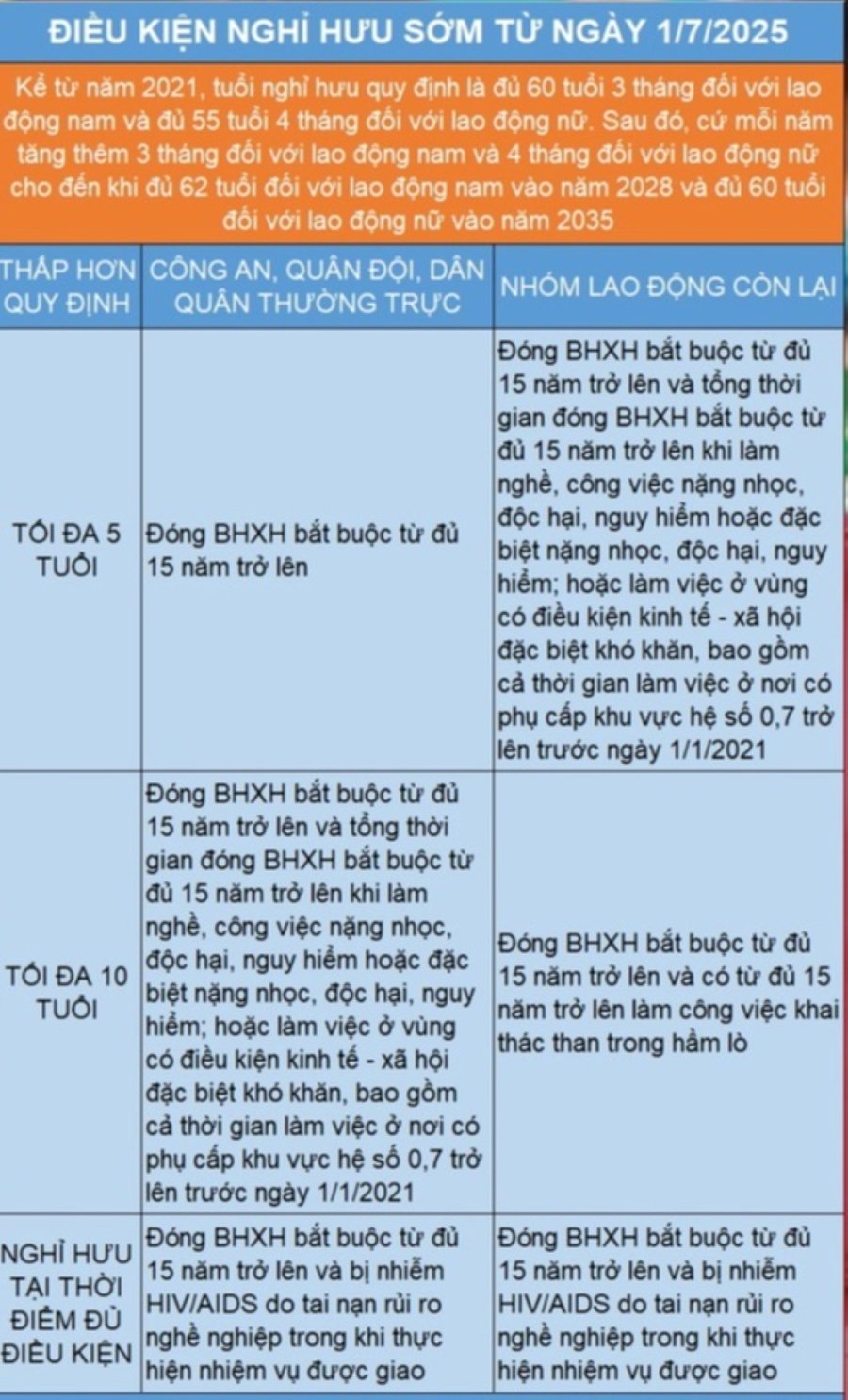 nhung truong hop duoc nghi huu som