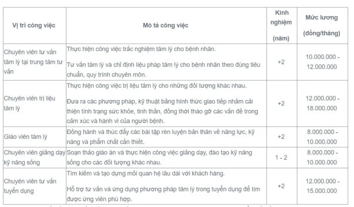 nganh-nghe-trong-mo-cho-nu-gioi-2-1639.jpeg