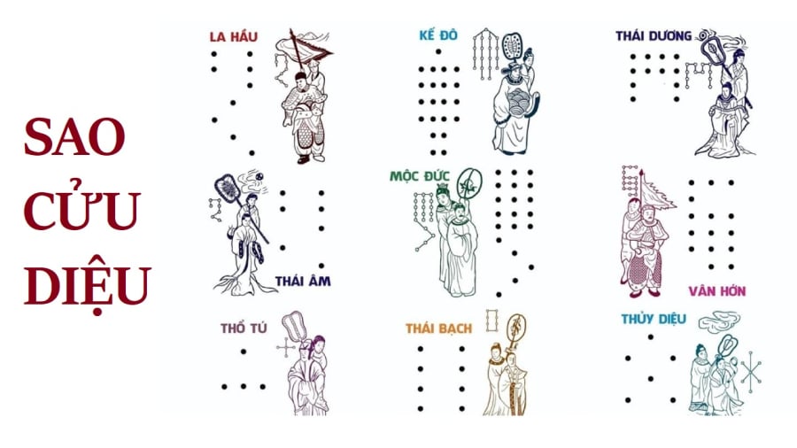 Thái Bạch là 1 trong 9 sao thuộc hệ thống sao Cửu Diệu.