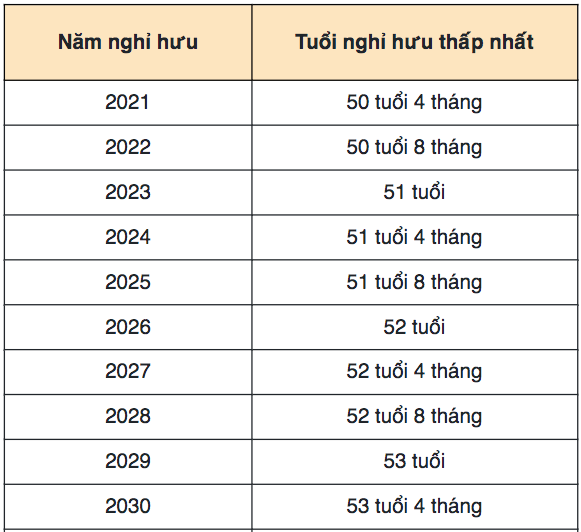 tuoi-nghi-huu-lao-do-01-1645.jpeg