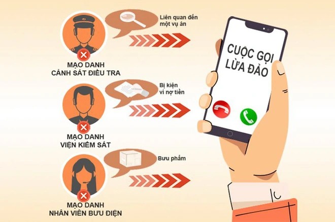 Gần đây, các cảnh báo về phương thức lừa đảo liên quan đến việc kiểm soát số điện thoại và tài khoản ngân hàng đang lan truyền nhanh chóng trên mạng xã hội. 