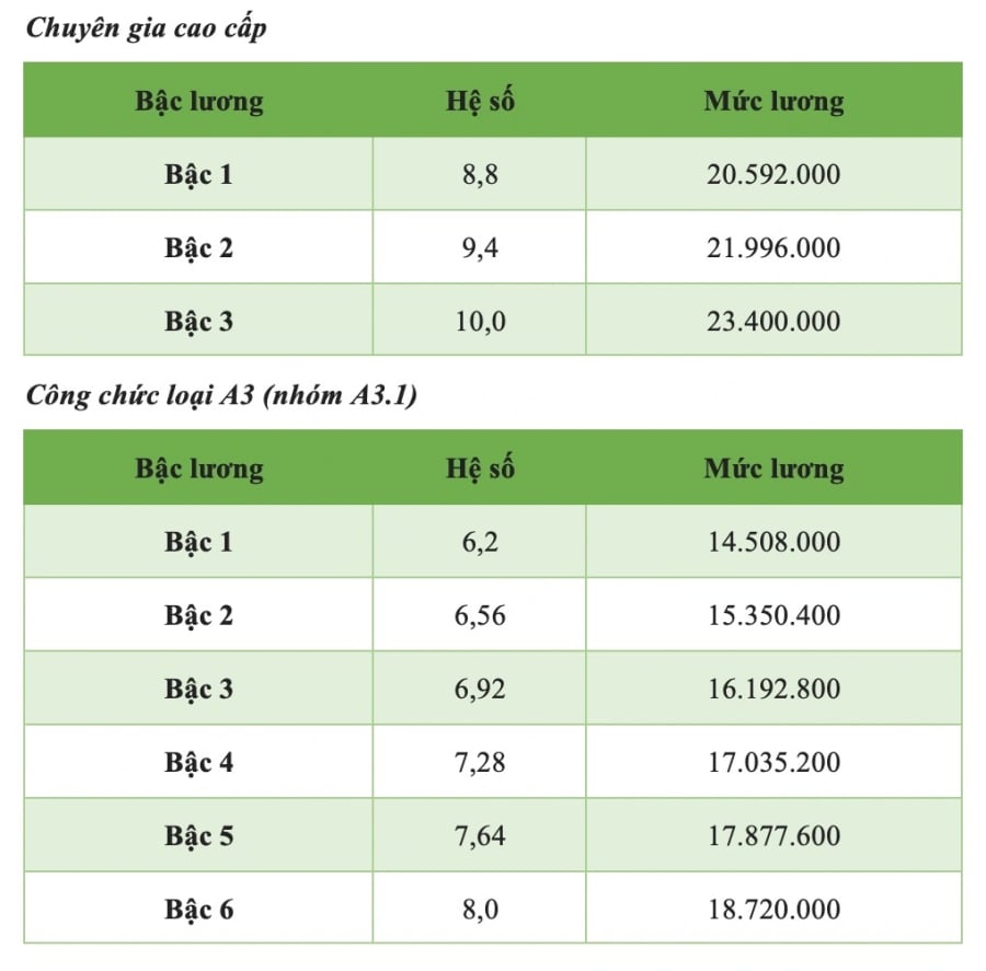 bang-luong-1-cong-chhuc