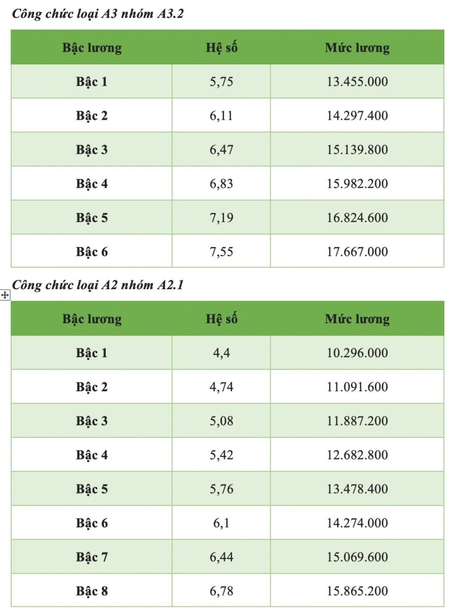 bang-luong-2-cong-chuc