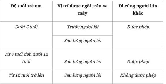 loi-vi-pham-xe-may-1