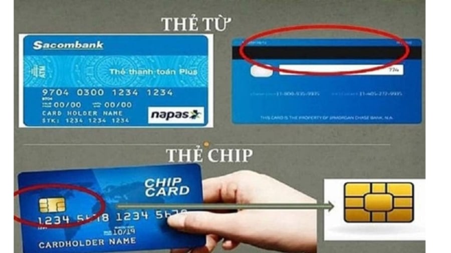 Xu hướng thẻ từ sang thẻ gắn chip