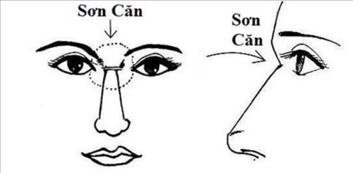 Vận số tuổi 41: Sơn căn