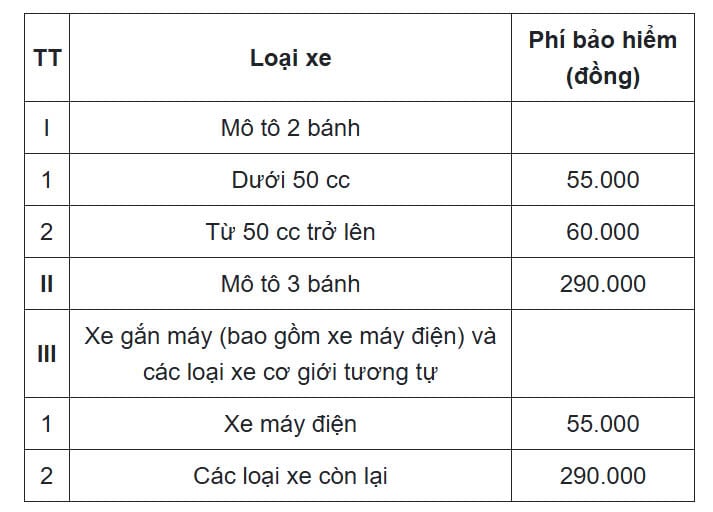 pho bao hiem xe