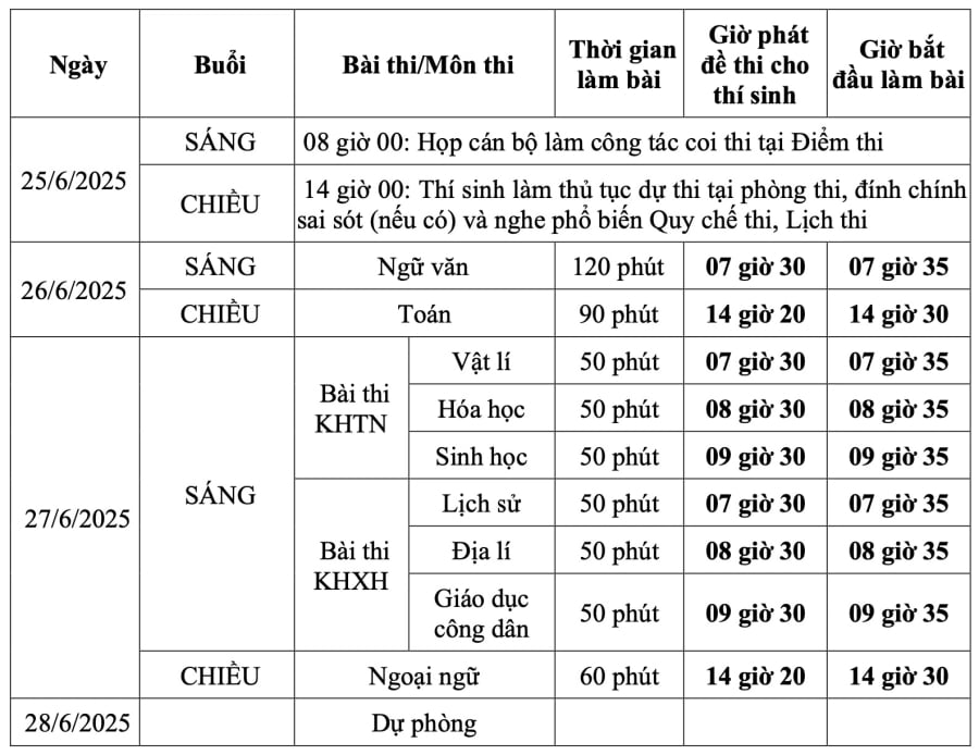 Lịch thi đối với nhóm thí sinh theo chương trình giáo dục phổ thông 2006