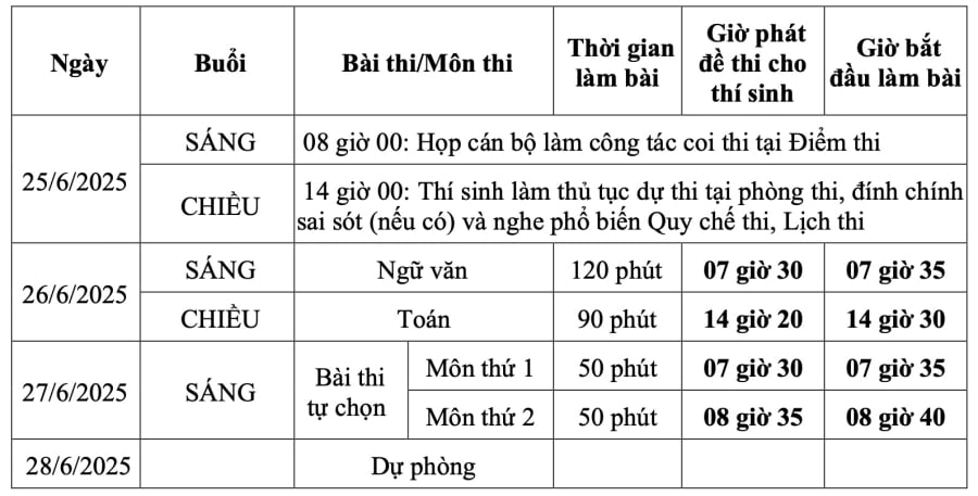 Lịch thi đối với nhóm thí sinh theo chương trình giáo dục phổ thông 2018