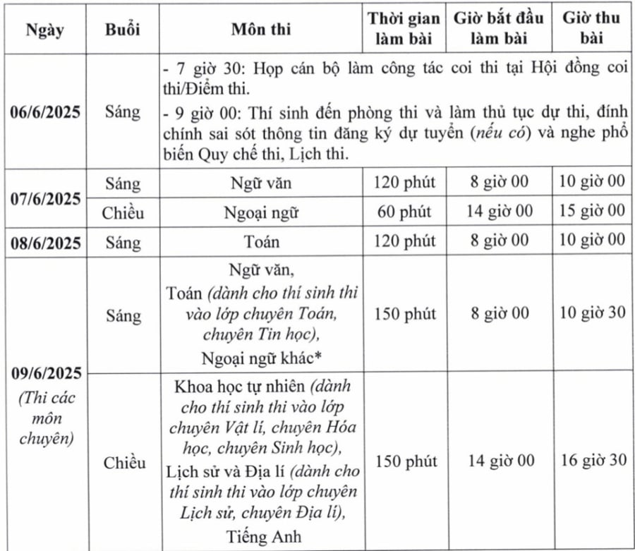 Lịch thi vào lớp 10 tại Hà Nội năm học 2025 - 2026