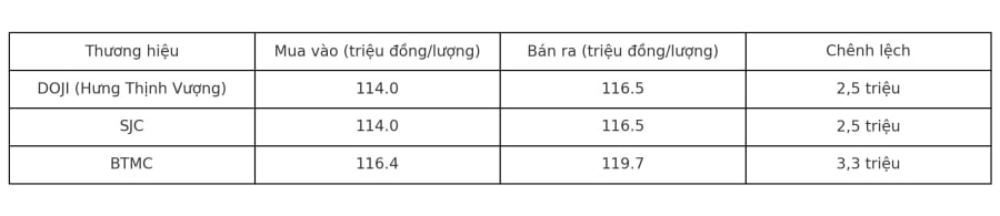 Giá vàng nhẫn 9999