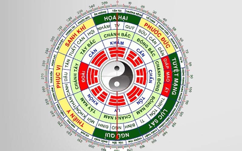Xác định tài vị theo Huyền Không khá phức tạp. (Ảnh minh họa)