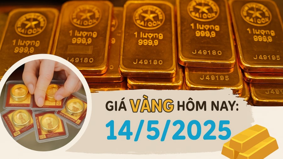 Giá vàng hôm nay 14/5/2025: Vàng miếng SJC tăng vọt lên 120,5 triệu đồng/lượng, chênh lệch gần 18 triệu đồng so với vàng thế giới. Nhiều nhà đầu tư chuyển hướng sang vàng nhẫn để tiết kiệm chi phí và dễ thanh khoản hơn.