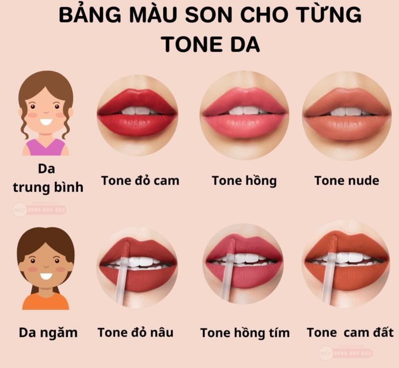 Dưới đây là 5 cách chọn màu son theo tone da chuẩn chỉnh từ chuyên gia trang điểm – đặc biệt mẹo số 3 sẽ khiến bạn trông như trẻ ra cả chục tuổi!