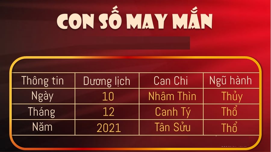 Cộng ngày tháng năm sinh, biết ngay vợ chồng lấy nhau hợp hay không?