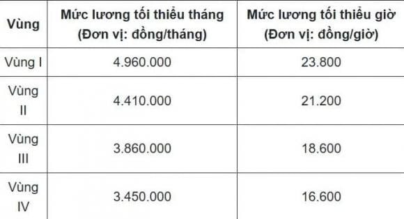 luong-co-ban