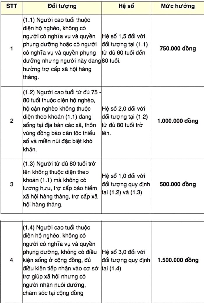 nguoi gia lhong co luong huu