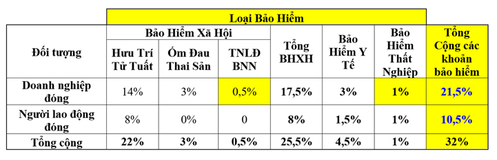 ty-le-trich-bao-hiem(3)