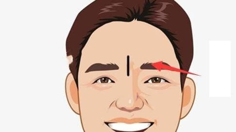 Trong nhân tướng học, mô hình 
