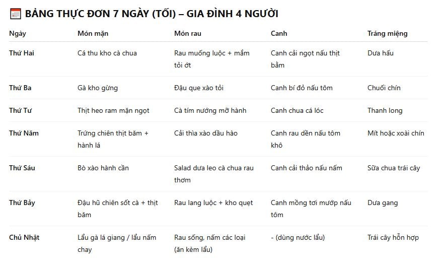 Thực đơn 7 ngày (bữa tối) cho gia đình 4 người mà ChatGPT gợi ý. 