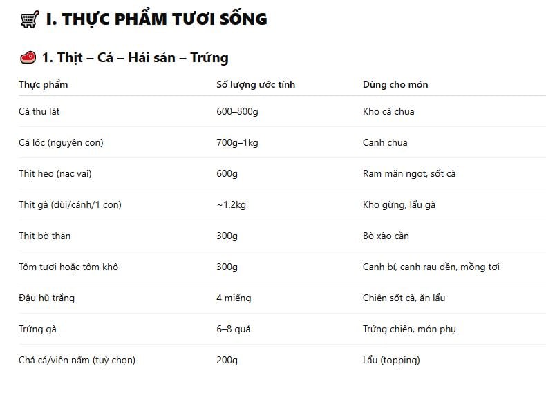 Danh sách các loại thịt, cá, trứng... cần thiết để nấu các món ăn cho một tuần (bữa tối).