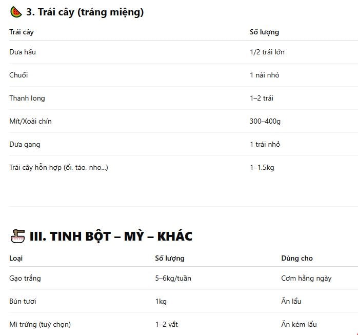 Danh sách các loại trái cây tráng miệng cần thiết để nấu các món ăn cho một tuần (bữa tối).
