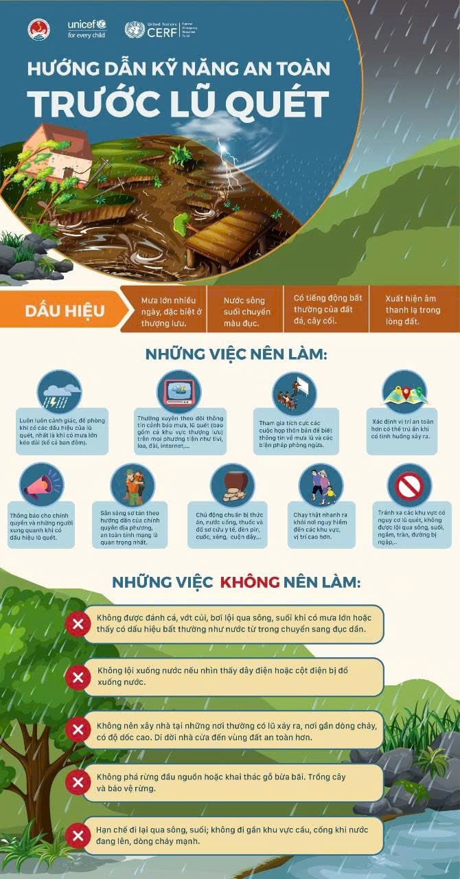Kỹ năng an toàn khi gặp lũ quét