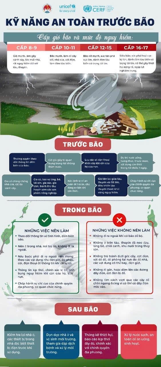 Các kỹ năng an toàn trước, trong và sau bão