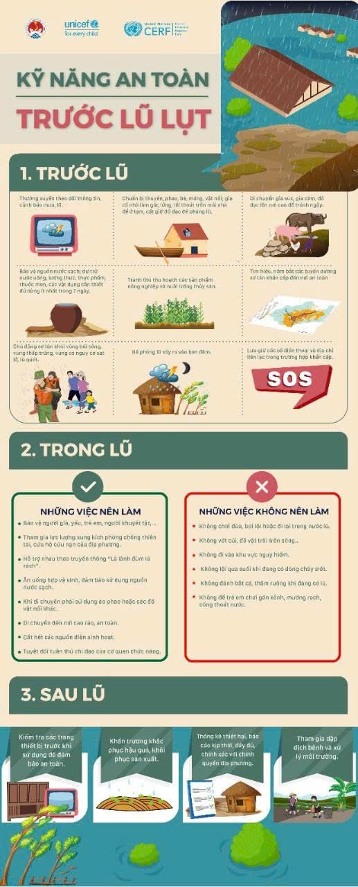Kỹ năng an toàn trước, trong, sau lũ