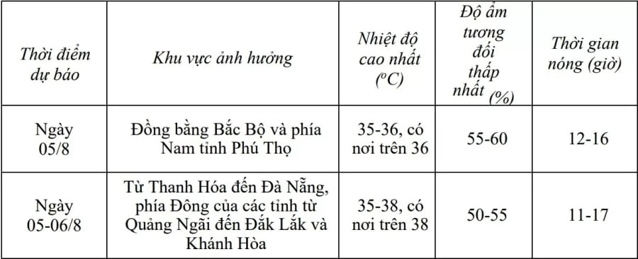 du-bao-thoi-tiet-ha-noi-ngay-mai-58-bac-bo-nang-nong-den-chieu-va-dem-mua-vua-cuc-bo-co-noi-rat-to-20250804165525