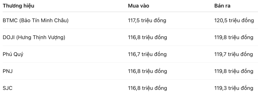 Bảng giá Vàng nhẫn tròn trơn 9999 (24K)