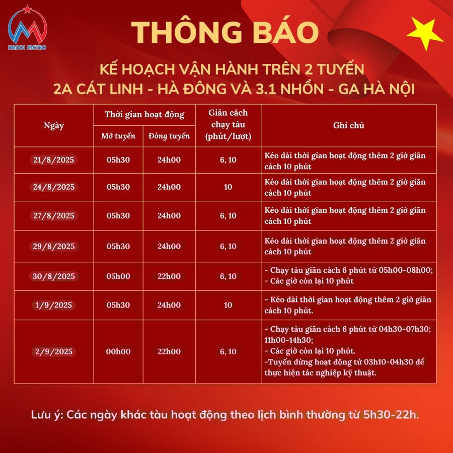 Nhằm đáp ứng nhu cầu đi lại của người dân trong dịp Quốc khánh 2/9, Ban Quản lý vận hành đường sắt đô thị Hà Nội thông báo điều chỉnh lịch chạy tàu trên tuyến 2A Cát Linh – Hà Đông và tuyến 3.1 Nhổn – Ga Hà Nội.