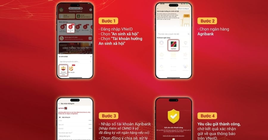 Thực hiện 3 bước trên, người dân đã hoàn tất và có thể chờ duyệt để nhận tiền trực tiếp vào tài khoản ngân hàng.