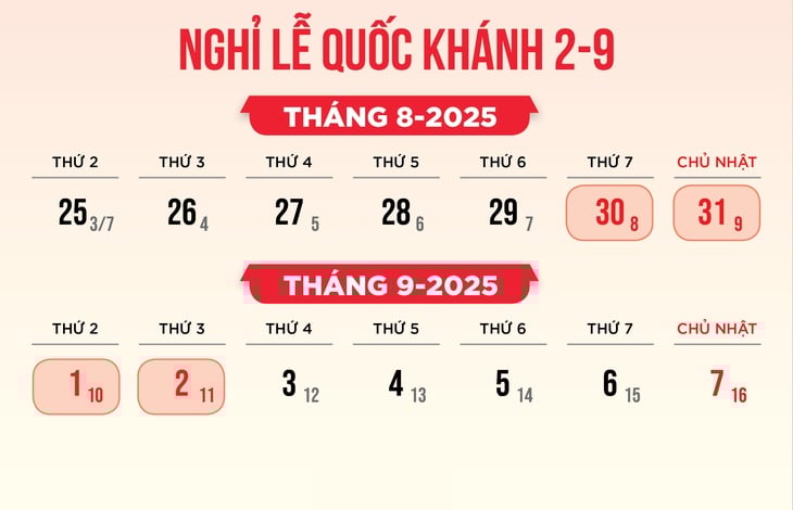 Lịch trả lương hưu tháng 9/2025
