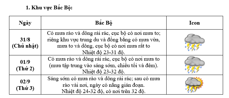 thoi-tiet