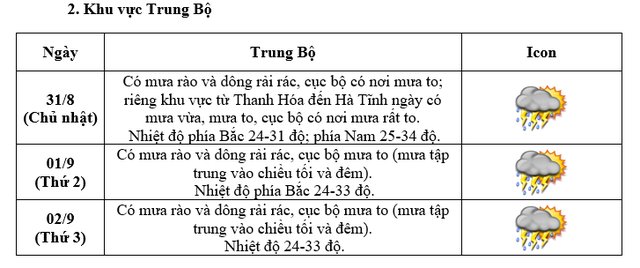 thoi-tiet1