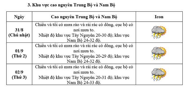 thoi-tiet3