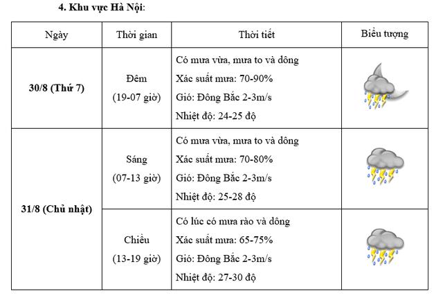 thoi-tiet4