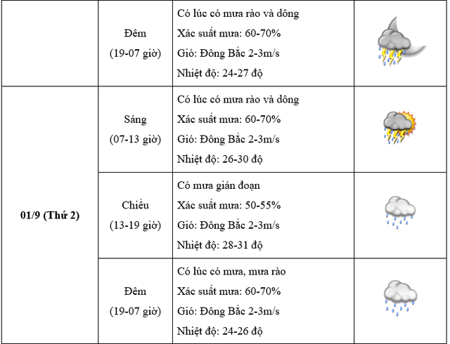 thoi-tiet5
