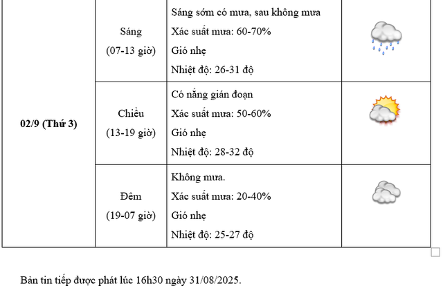 thoi-tiet6
