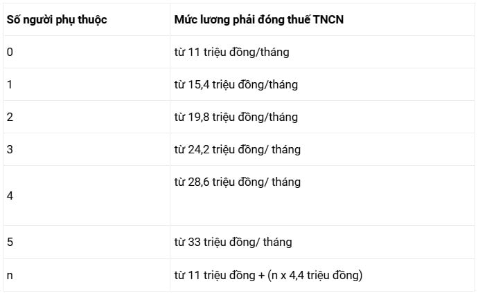 Trợ cấp hàng tháng và trợ cấp một lần đối với các đối tượng tham gia kháng chiến, bảo vệ Tổ quốc, làm nhiệm vụ quốc tế, thanh niên xung phong đã hoàn thành nhiệm vụ.