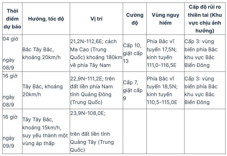 du bao tin bao so 7_1