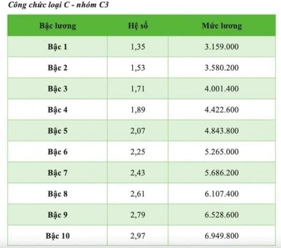 Trước đó, Quốc hội đã thông qua Nghị quyết về dự toán ngân sách năm 2025, quyết định giữ nguyên lương cơ sở, lương hưu và các trợ cấp bảo hiểm xã hội. 