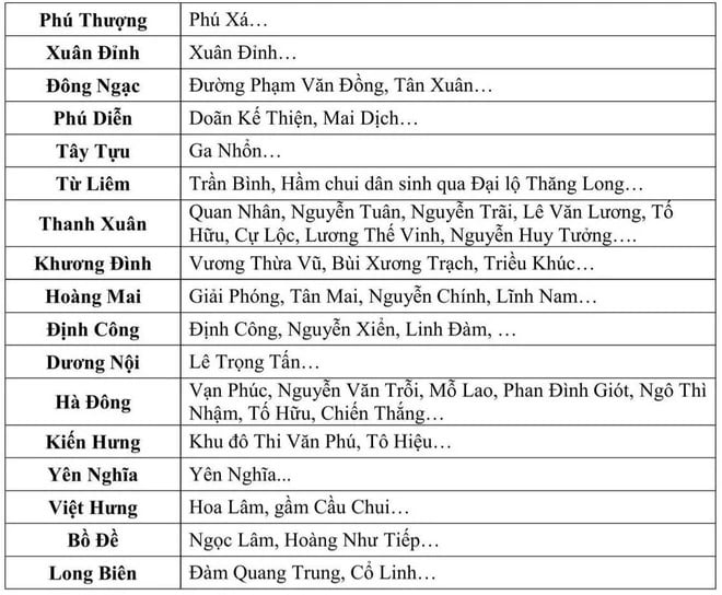 Danh sách các điểm ngập ở Hà Nội: Cập nhật sáng 1/10