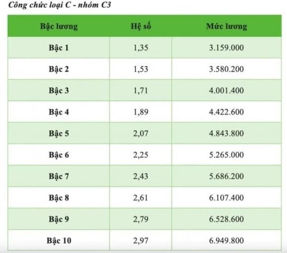 Để triển khai quy định này, HĐND TP Hà Nội đã ban hành Nghị quyết số 46/2024/NQ-HĐND, quy định cụ thể về chi thu nhập tăng thêm.