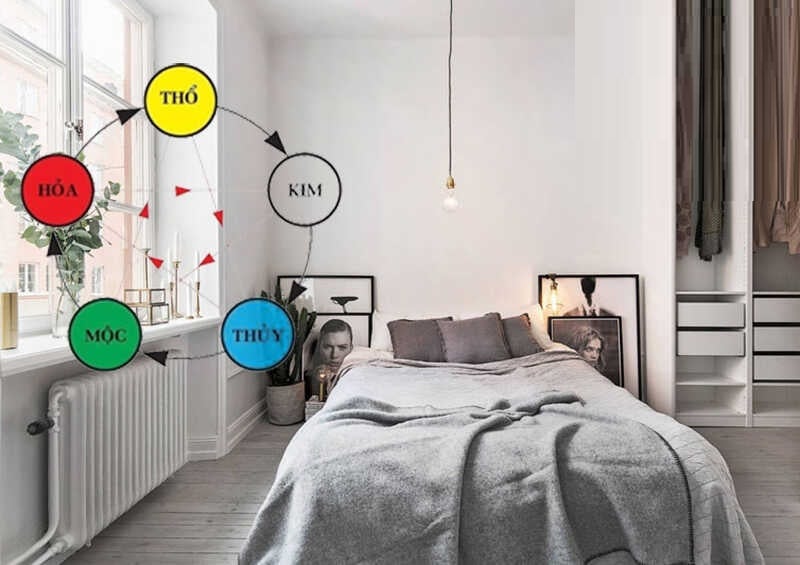 Nhiều người cho rằng đặt giường hướng nào cũng được, miễn “hợp mắt”. Tuy nhiên, đầu giường quay về hướng Tây là điều cực kỳ không nên.