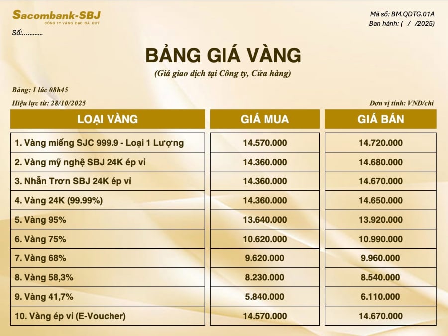 Bảng giá vàng ngày 28/10.